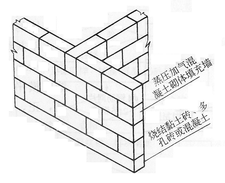 懷化大龍新型建材有限公司,湖南新型建材,湖南新型墻體材料,氣混泥土研發