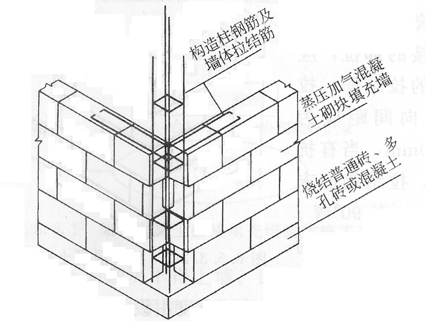 懷化大龍新型建材有限公司,湖南新型建材,湖南新型墻體材料,氣混泥土研發